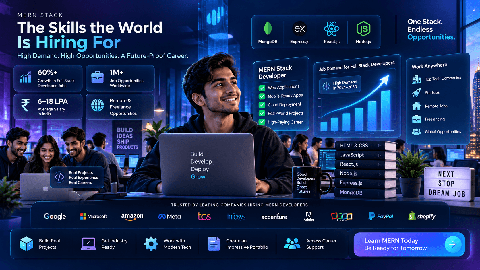 MERN Stack Development Course