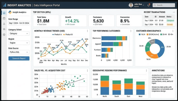 Data Analysis & Visualization Project