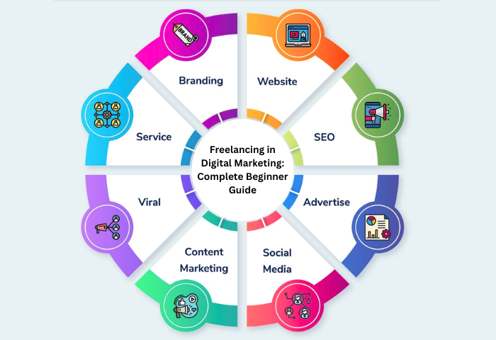 Freelancing in Digital Marketing: Complete Beginner Guide