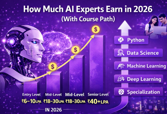 How Much AI Experts Earn in 2026 (With Course Path)