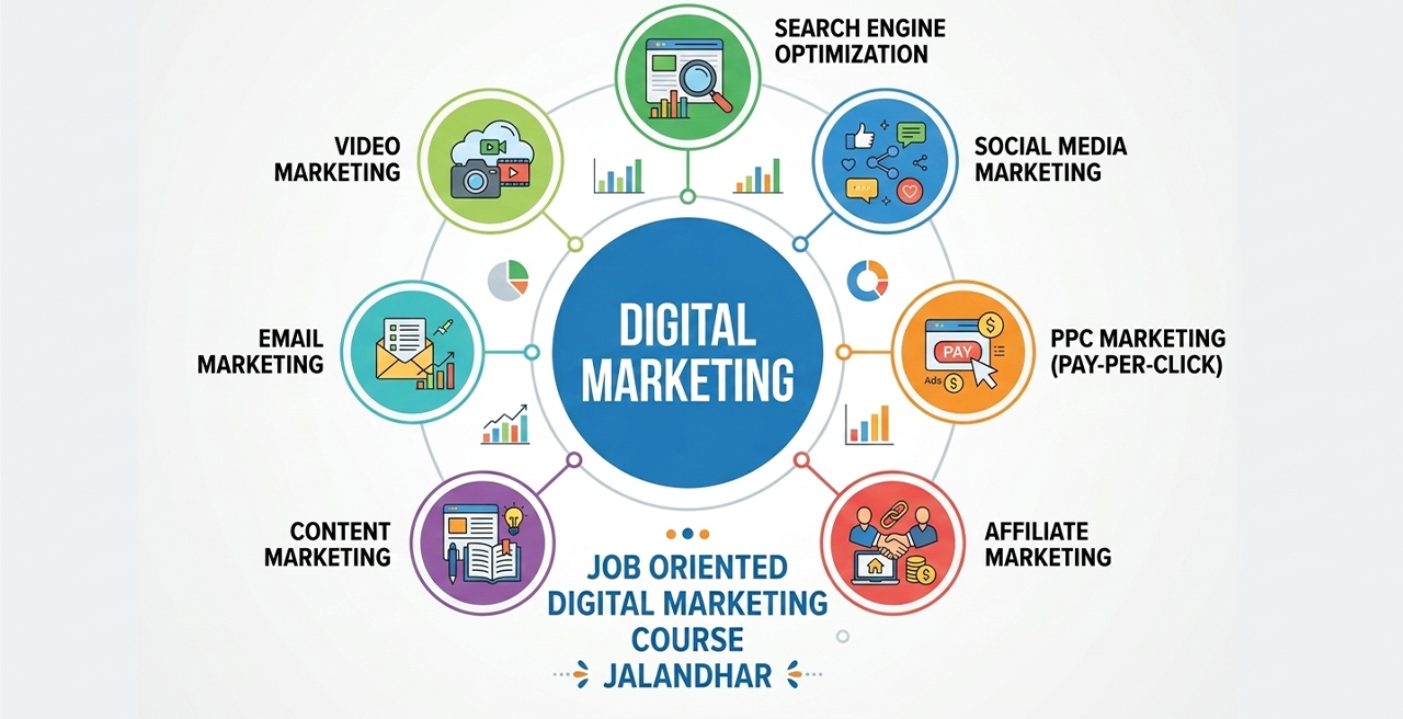 Job Oriented Digital Marketing Course Jalandhar | Techcadd
