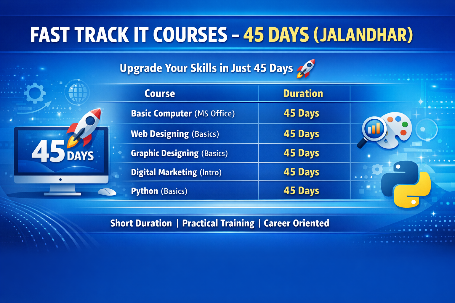 Fast Track Course in Jalandhar
