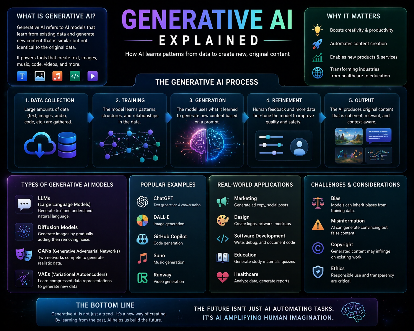 Generative Ai Explained