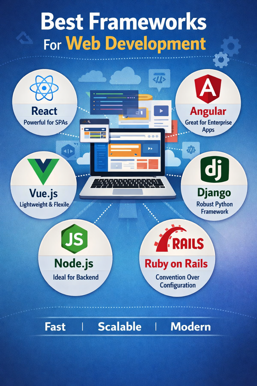 Best Frameworks For Web Development