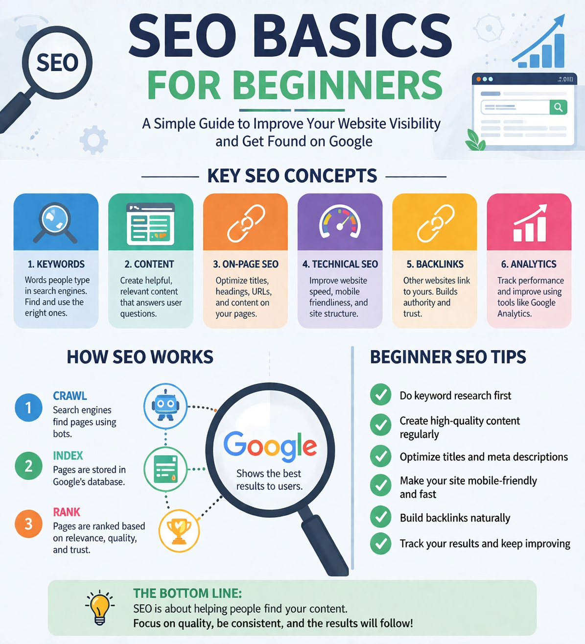 Seo Basics For Beginners