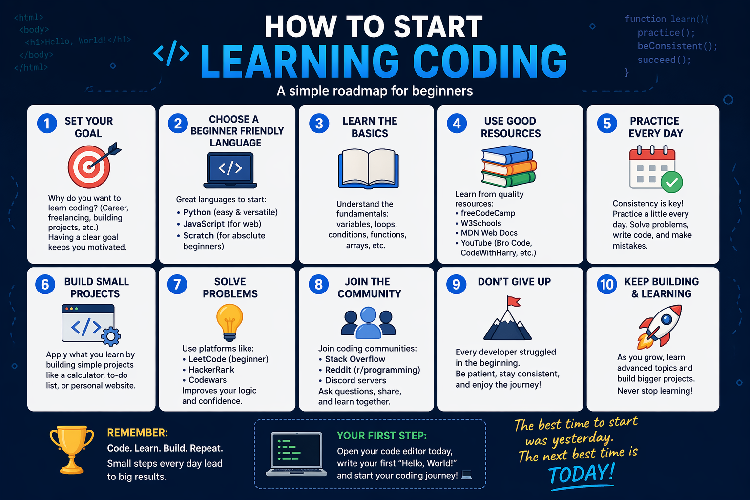 How To Start Learning Coding