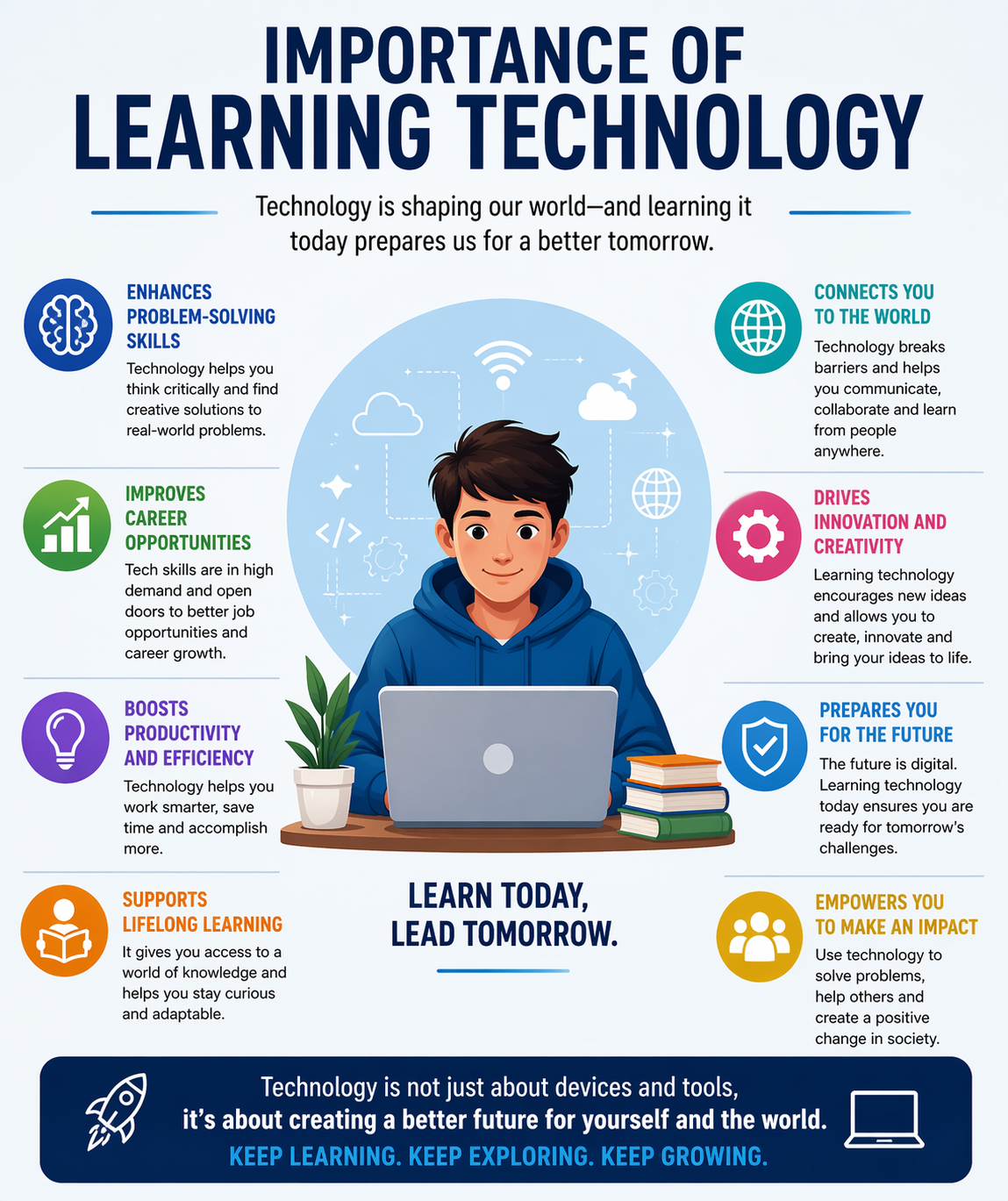 Importance Of Learning Technology