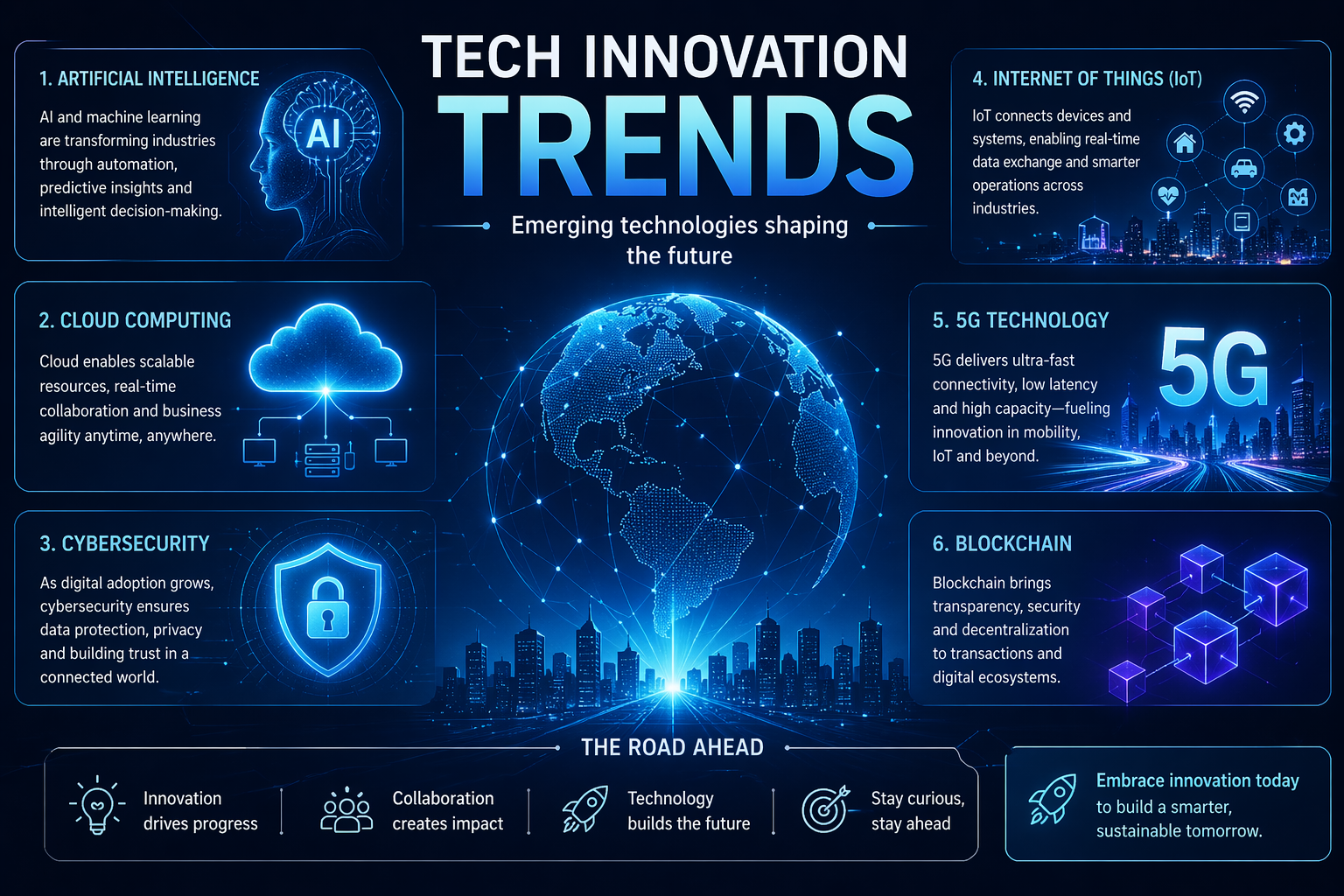 Tech Innovation Trends