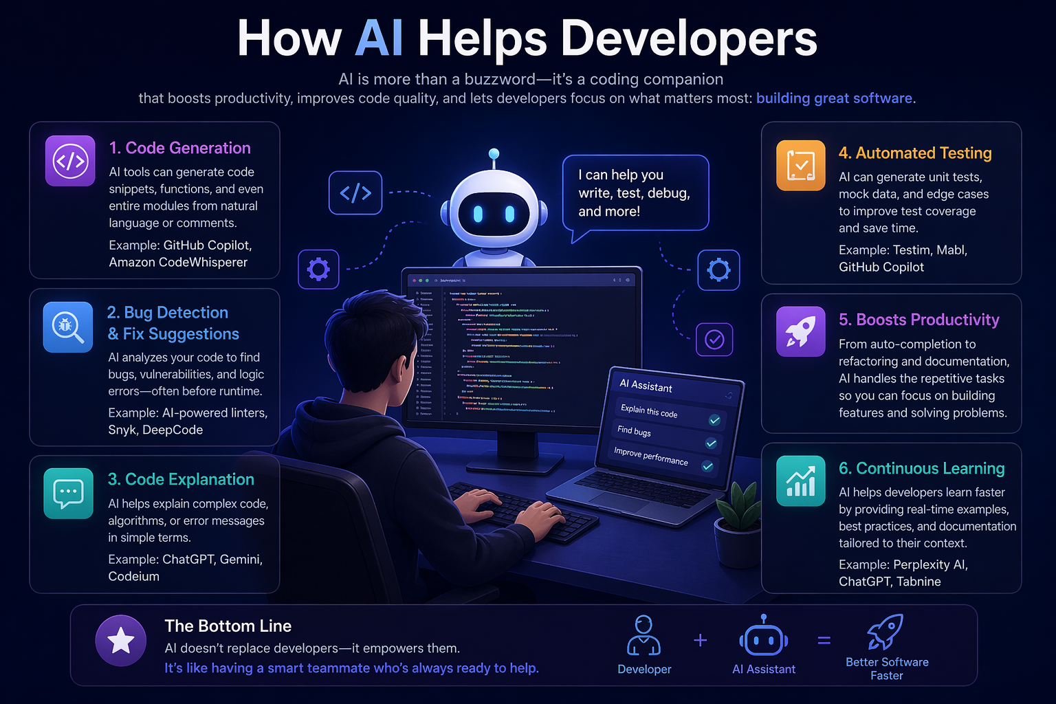 How Ai Helps Developers