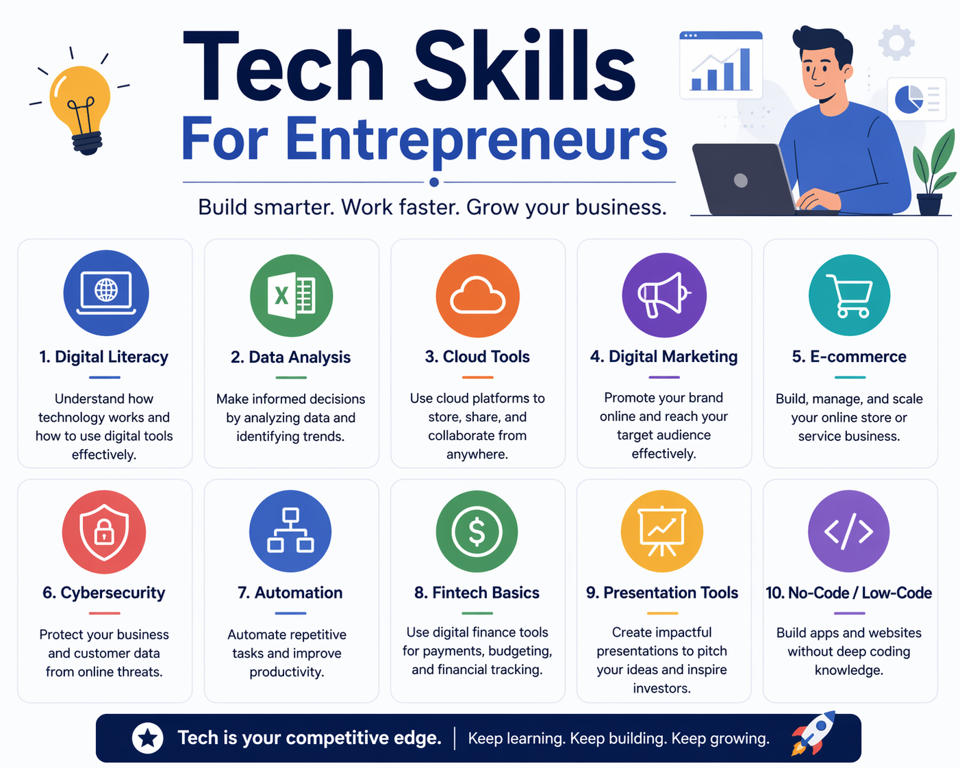 Tech Skills For Entrepreneurs