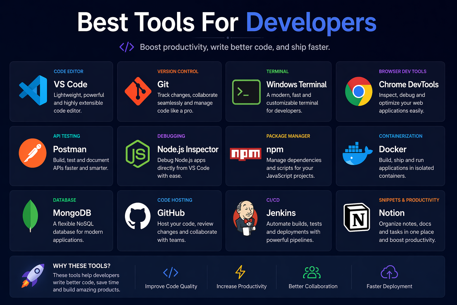 Best Tools For Developers Course in Jalandhar | Practical Training at techcadd