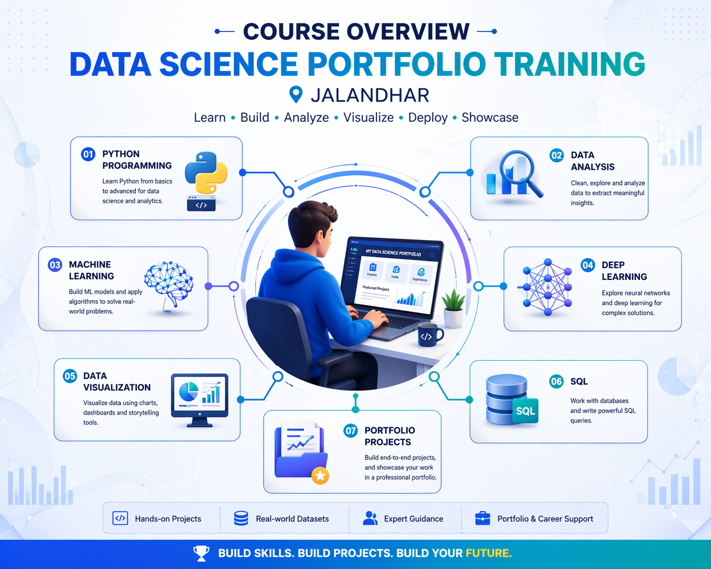 Data Science Portfolio Training in Jalandhar |