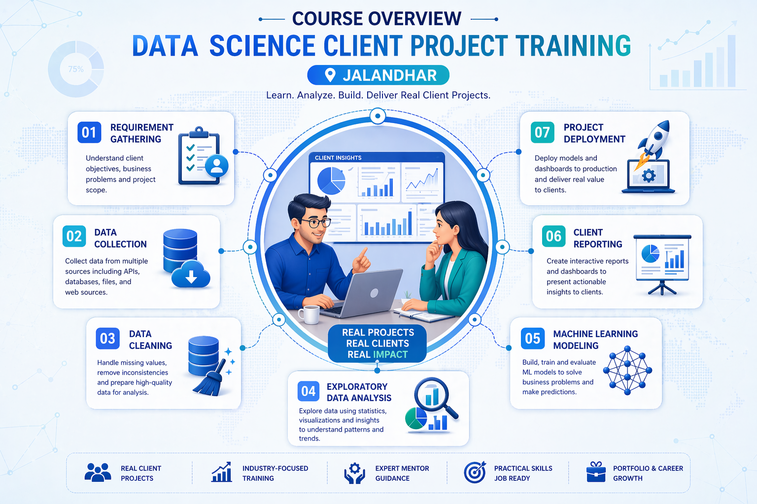 Data Science Client Project Training in Jalandhar