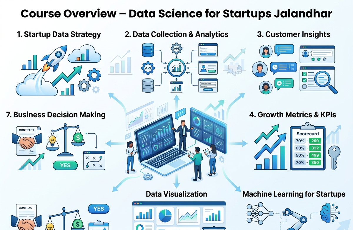 Data Science for Startups Course in Jalandhar